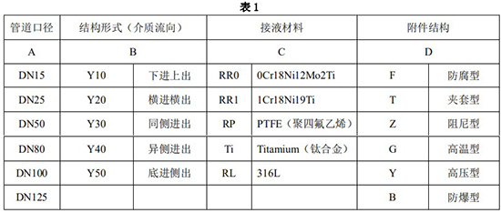 防腐型金屬管浮子流量計選型參數(shù)表