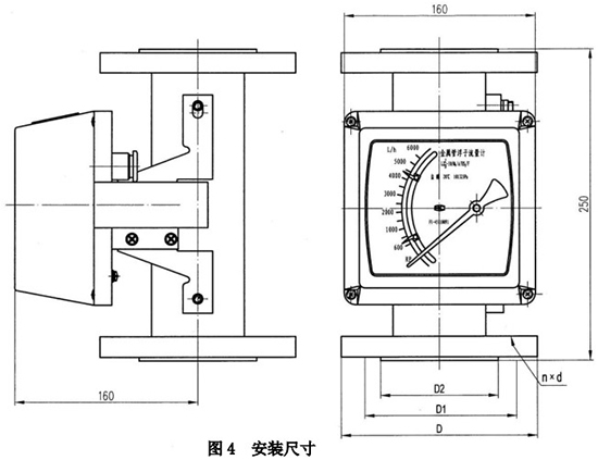 防腐型金屬管浮子流量計外形圖一