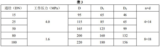 防腐型金屬管浮子流量計安裝尺寸表一