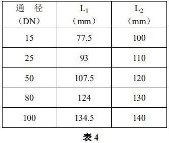 防腐型金屬管浮子流量計安裝尺寸表二