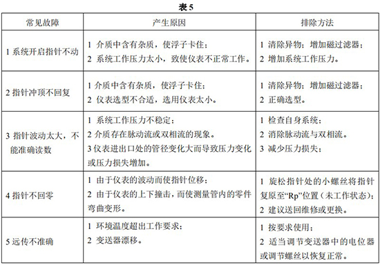 防腐型金屬管浮子流量計常見故障對照表