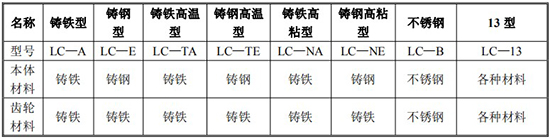 瀝青流量計(jì)規(guī)格型號材質(zhì)表