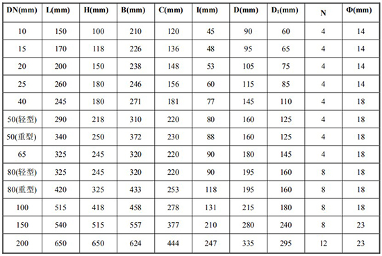 瀝青流量計(jì)尺寸對照表