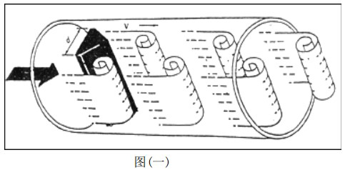 供暖管道流量計(jì)工作原理圖