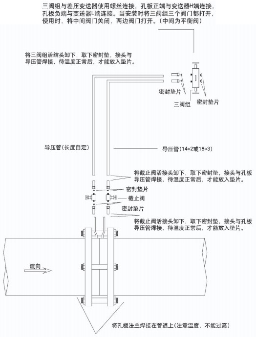 液體孔板流量計(jì)附件安裝圖