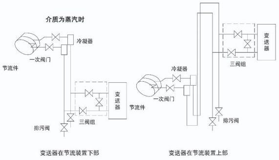 液體孔板流量計(jì)蒸汽安裝示意圖一