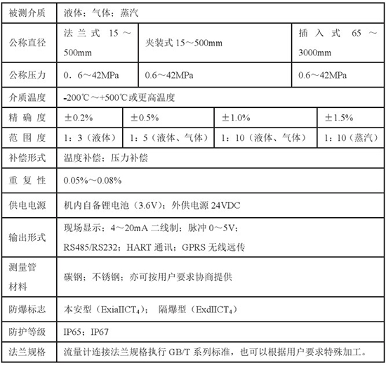 石蠟流量計(jì)技術(shù)參數(shù)對(duì)照表