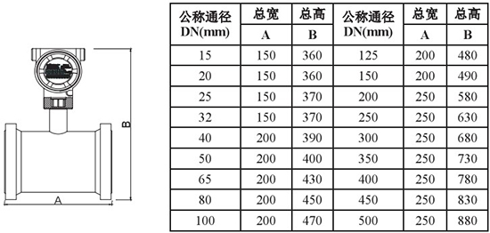 石蠟流量計(jì)外形尺寸對(duì)照表一