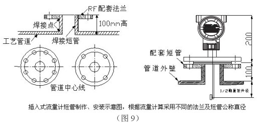 石蠟流量計(jì)插入式管道安裝要求