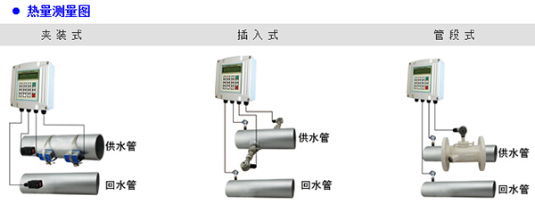 高溫超聲波流量計(jì)安裝方式圖