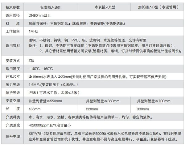 高溫超聲波流量計(jì)技術(shù)參數(shù)對(duì)照表