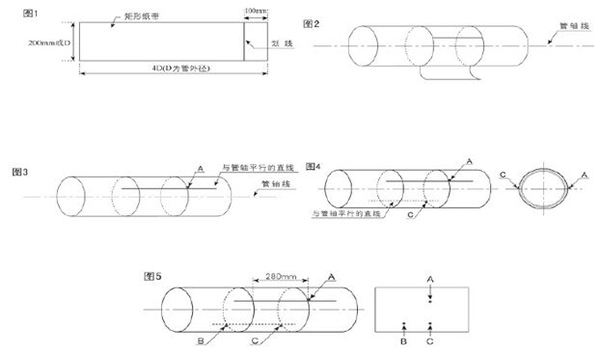 高溫超聲波流量計(jì)安裝注意事項(xiàng)