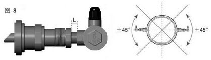 高溫超聲波流量計(jì)插入深度圖